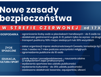 Powiat żywiecki od jutra w czerwonej strefie - obowiązujące zasady bezpieczeństwa - zdjęcie1